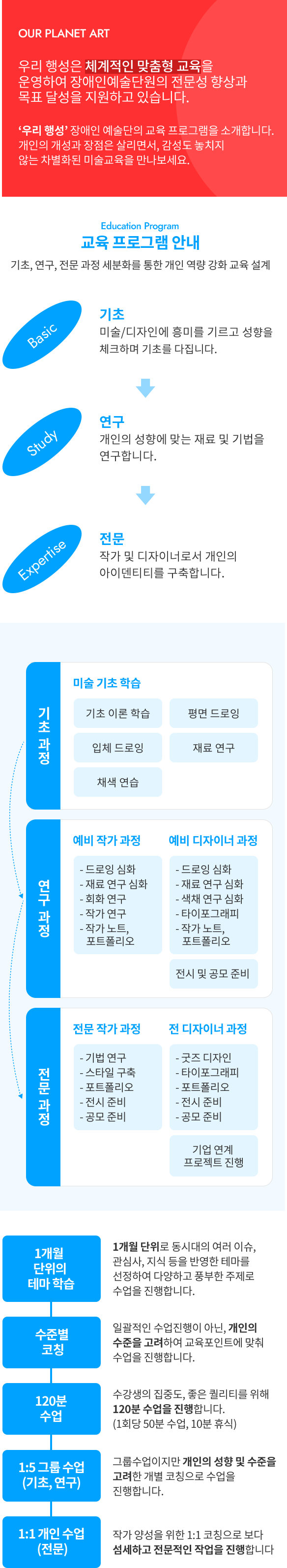 디자인교육과정 안내 소개